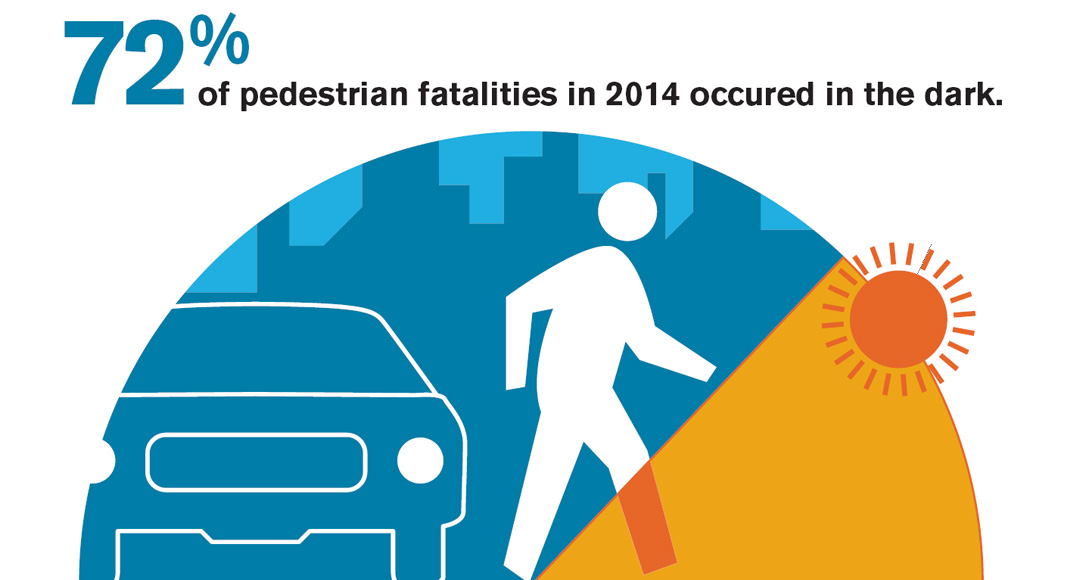 Largest ever increase expected in United States pedestrian deaths