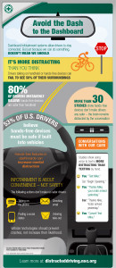 April is Distracted Driving Awareness Month: Make the pledge to ditch distractions
