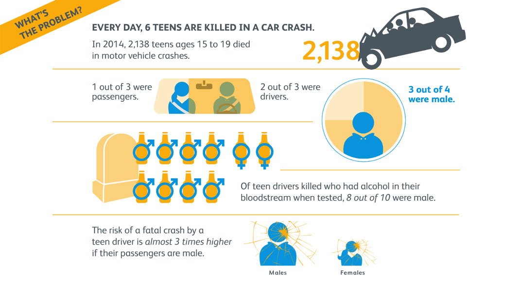 Why teens are less likely to take driving risks if parents establish rules