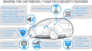 Beating the car thieves, 7 high tech security vehicle features