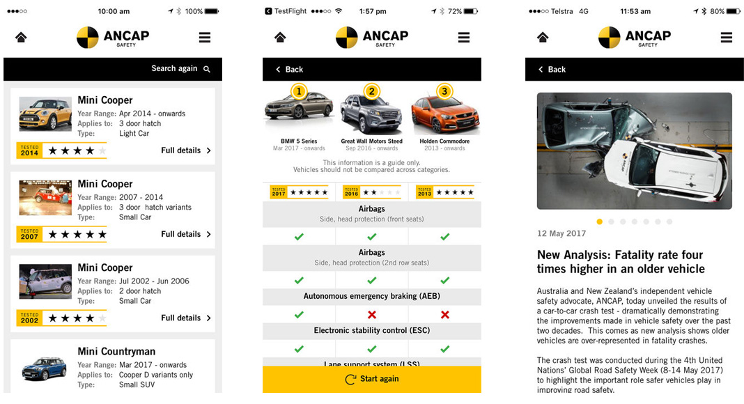 New app helps Australians make safer vehicle choices